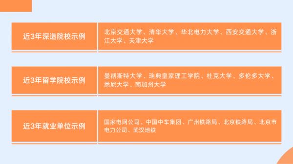 培養軌道交通及電力與能源領域的骨幹！歡迎報考北京交通大學電氣工程學院！