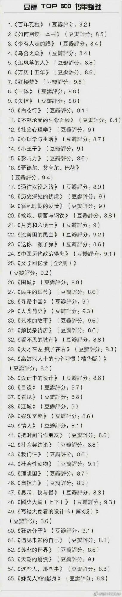 【分享閱讀】豆瓣TOP500書單,所有好書幾乎都在這裡! 【分享閱讀】豆瓣TOP500書單,所有好書幾乎都在這裡!
