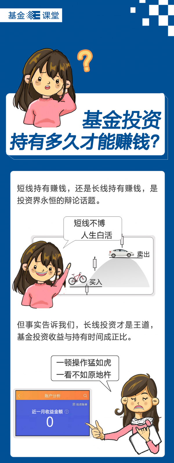 基金投資，持有多久才能賺錢？