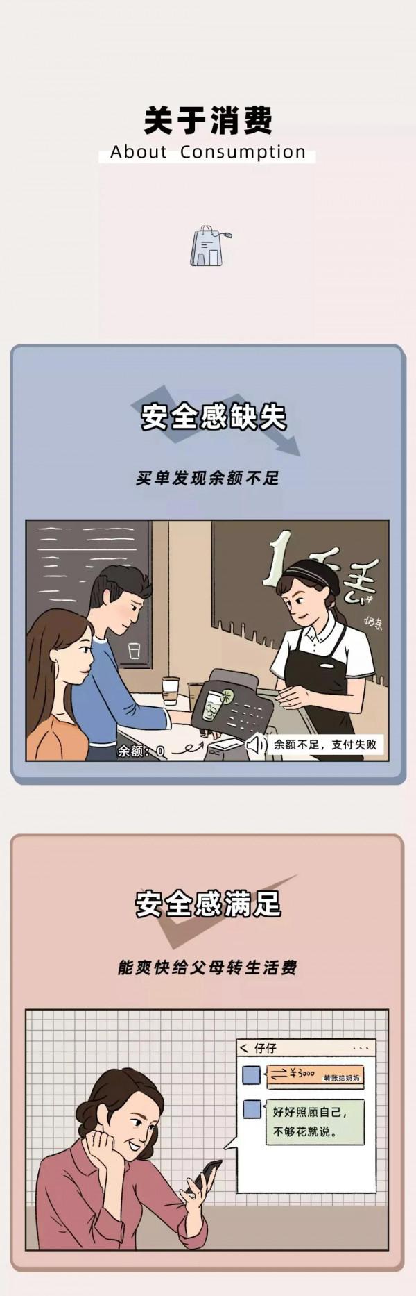 現在的年輕人，你的&OpenCurlyDoubleQuote;安全感&rdquo;如何呢？（漫畫）