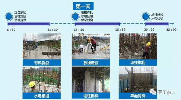 鋁模板施工全過程控制要點有哪些？