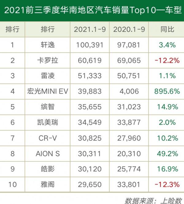 2021年各地區人民愛開什麼車？資料告訴你答案