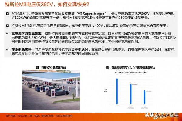 電動車產業研究：看好格局好、彈性大的零部件投資機會