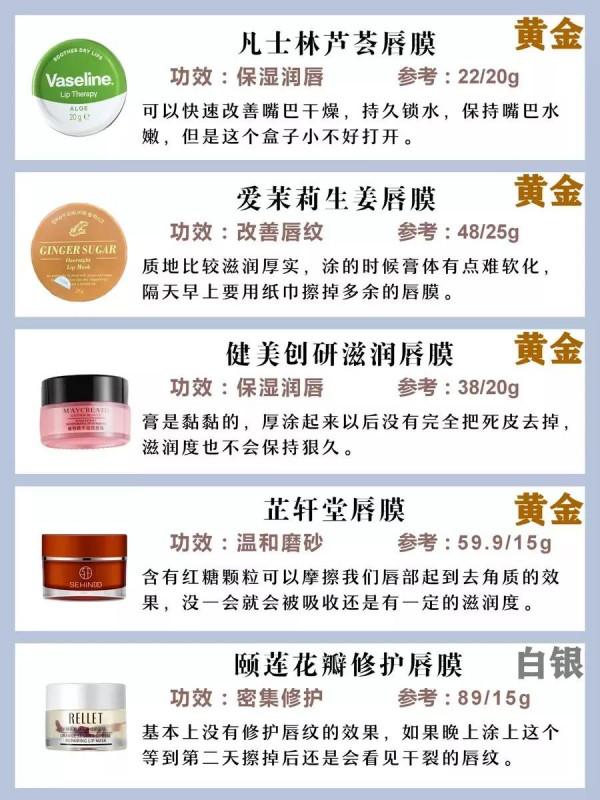 讓你擁有果凍唇｜不能忽視的唇部護理