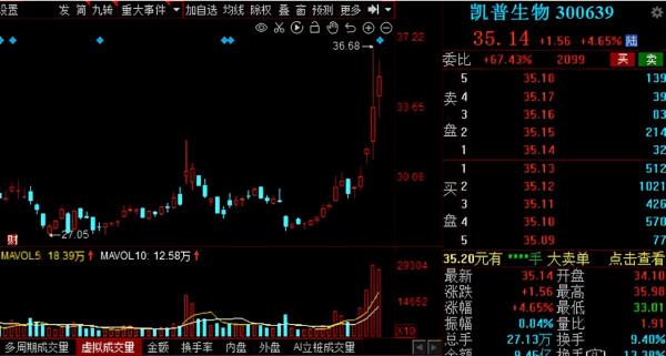 請先看！2022年業績超預期名單出爐，多家行業細分龍頭赫然在列