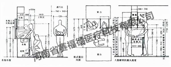 用傢俱、醫療傢俱設計的專業特點有哪些? 用傢俱、醫療傢俱設計的專業特點有哪些?
