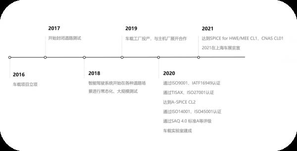 資訊丨大疆官宣：搭載大疆車載解決方案的量產車將於不久後亮相