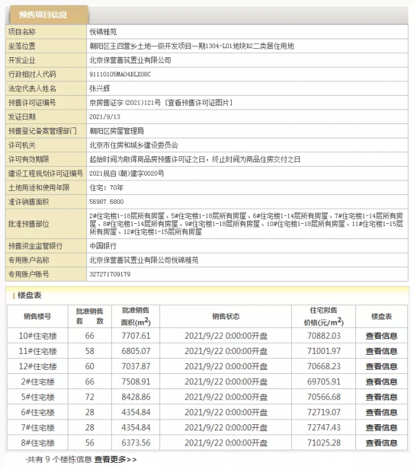 精彩總在下半年，京城豪宅市場“燥起來”