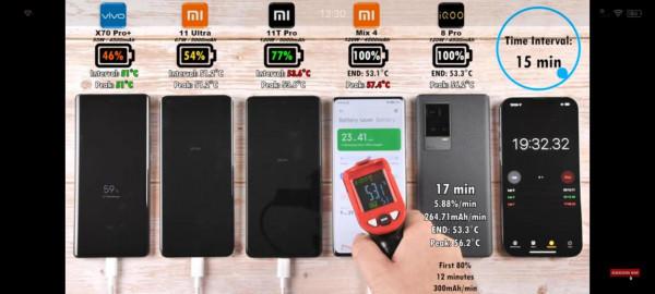 五款旗艦手機充電速度和溫度測試，X70Pro+最保守
