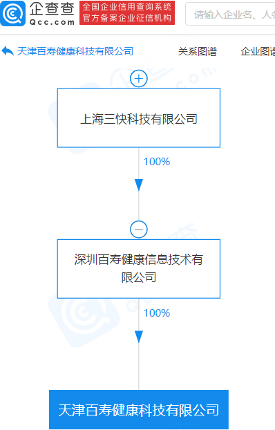美團投資成立健康科技公司，經營範圍含保健食品銷售等