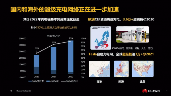 PPT | 華為EV高壓平臺電驅動解決方案創新與展望報告（附PPT下載）