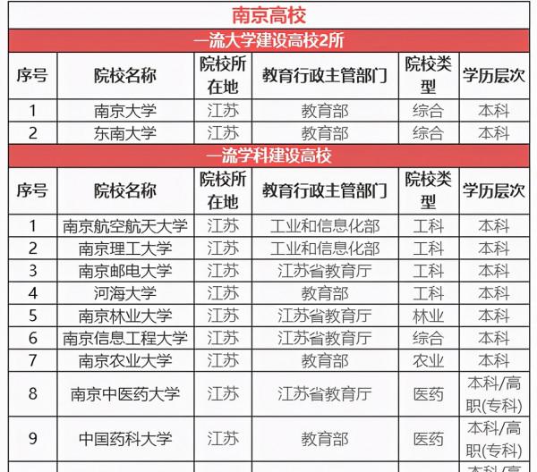 適合上大學的城市，經濟方面不是第一標準，畢業後不後悔最重要