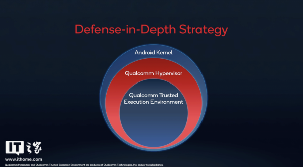 高通驍龍 8 Gen 1 移動平臺全面解析:新時代的開始 高通驍龍 8 Gen 1 移動平臺全面解析:新時代的開始