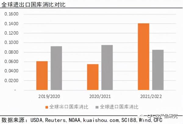「2022玉米年報」緊平衡下，玉米震盪前行