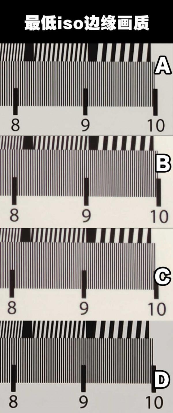 底大一級就真的強？四款手機感測器實測樣張分析