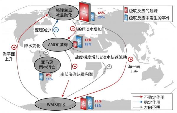 氣候臨界點是什麼?它們距離我們有多遠? 氣候臨界點是什麼?它們距離我們有多遠?