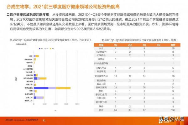 合成生物學產業研究：未來已來，開啟“造物”時代