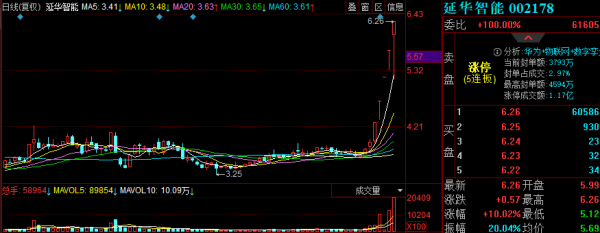 「2021.12.24」股紅早盤內參