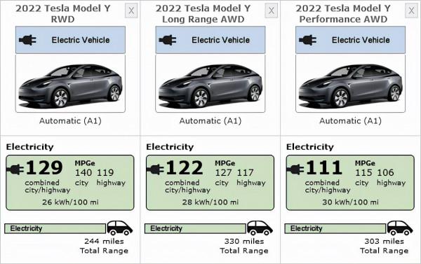最多能跑531公里！新款特斯拉Model Y最嚴測試成績曝光