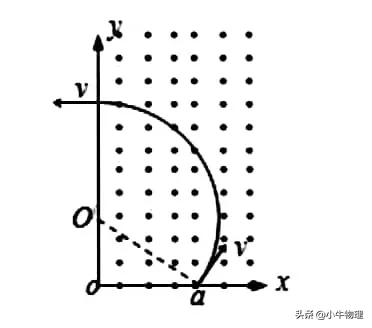 洛倫茲力作用下圓周運動的圓心的確定 洛倫茲力作用下圓周運動的圓心的確定
