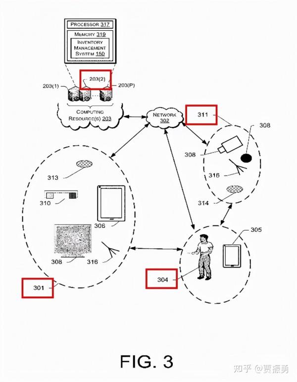 「大賈知本」Amazon Go—拿了就走的便利店