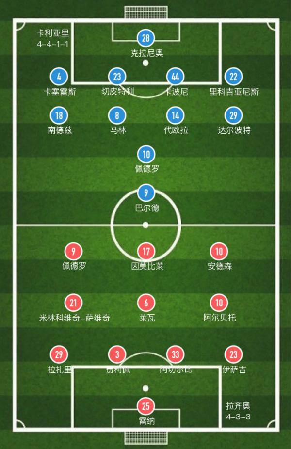 「意甲」扎帕染紅,卡利亞里2-2拉齊奧打平,收穫賽季首分 「意甲」扎帕染紅,卡利亞里2-2拉齊奧打平,收穫賽季首分