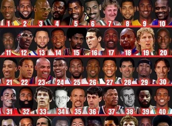 NBA球星曆史地位前十