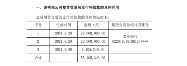 浙江一交易員虧掉公司超半個億，岳父3天還清