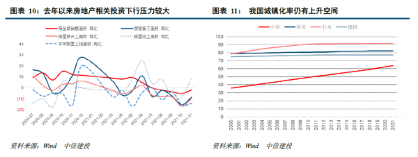 中信建投證券2022年宏觀經濟十大展望 中信建投證券2022年宏觀經濟十大展望