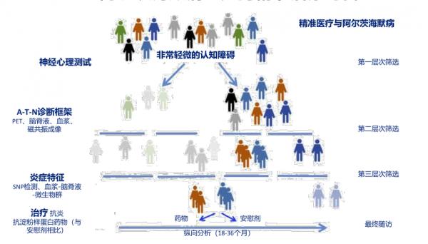 精準診療 診斷在先——生物標誌物在疾病精準診療中的應用丨NCN2021 精準診療 診斷在先——生物標誌物在疾病精準診療中的應用丨NCN2021