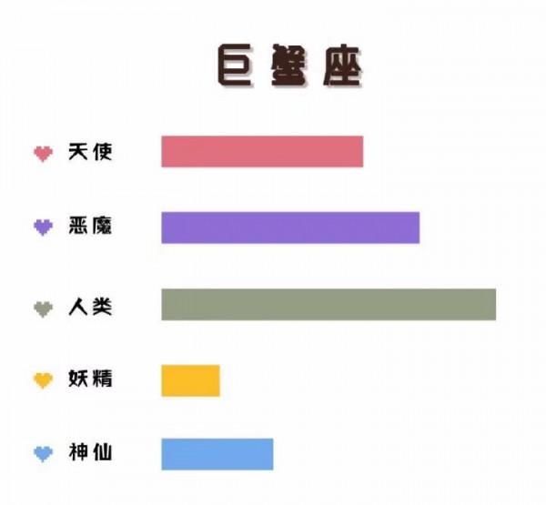 黃道十二宮,關於星座你不知道的冷知識 黃道十二宮,關於星座你不知道的冷知識