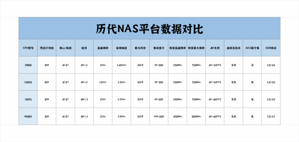 次時代NAS來了！威聯通TS-264C值不值？資料對比+拆解告訴你