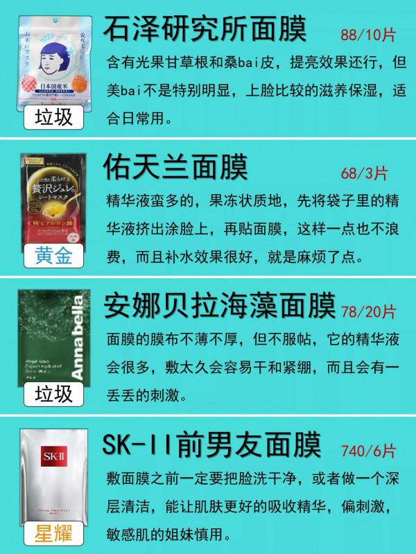 你的面膜上榜了嗎?你的面膜是王者嗎? 你的面膜上榜了嗎?你的面膜是王者嗎?