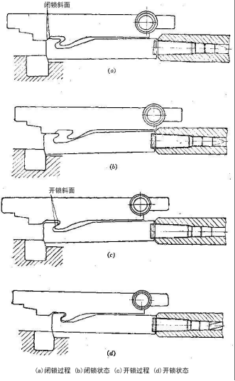 槍械的後坐式自動原理