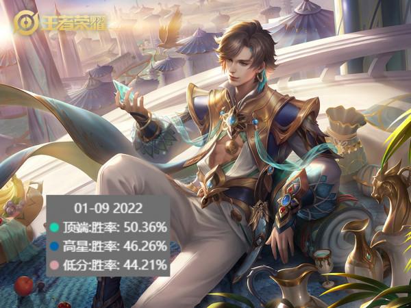 新賽季第五天，暃勝率持續走高，攻速閾值公佈，新出裝思路解讀