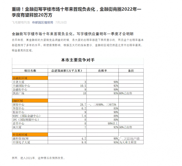 坐等三里河木樨地部委搬來，民族飯店改的辦公樓後期想租要靠搶？