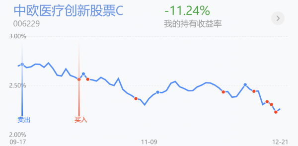 半導體領漲!新能源弱勢反彈減倉嗎?白酒、醫藥、證券、軍工策略 半導體領漲!新能源弱勢反彈減倉嗎?白酒、醫藥、證券、軍工策略