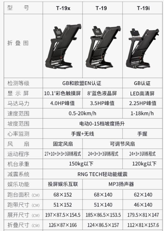 終於可以不用在寒風中跑步了-ADIDAS跑步機T-19i使用體驗