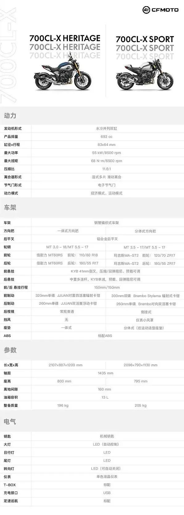 47800元，春風700CL-X Sport釋出