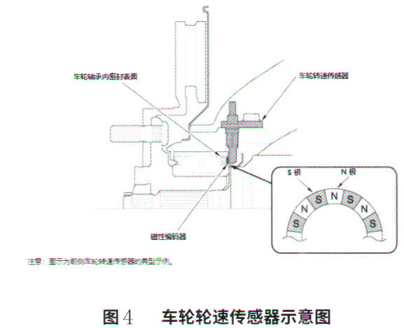 本田冠道儀表板上突然多個故障燈點亮