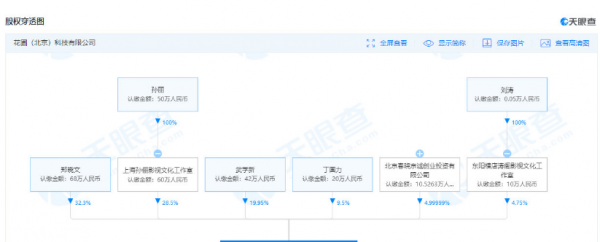 眾星商業狀況多：周杰倫章子怡等退股，孫儷劉濤等公司被強制執行
