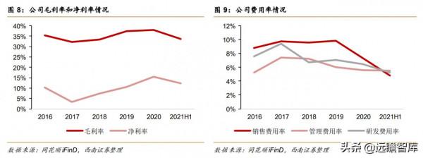 英飛特：LED驅動電源龍頭，進軍新能源汽車領域，拓展業務新佈局