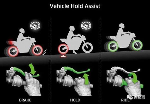 搭載多項最新科技的2022川崎Ninja H2 SX釋出 搭載多項最新科技的2022川崎Ninja H2 SX釋出