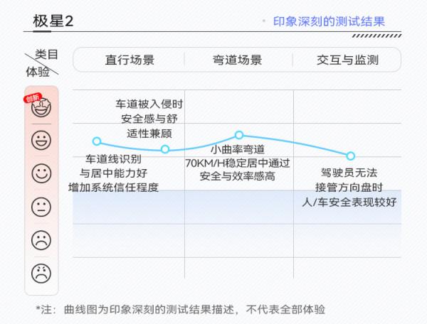 極星2都有哪些黑科技 &vert; CC-400A輔助駕駛功能特點展示