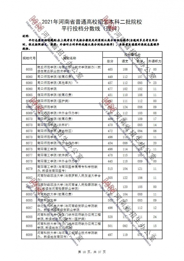 2021年河南省普通高校招生本科二批院校平行投檔分數線（理科）