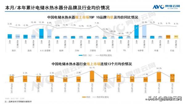 2021年12月家電市場總結（線上篇）