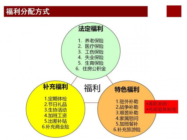 華為分錢的智慧&mdash;&mdash;打造世界頂級科技企業密碼