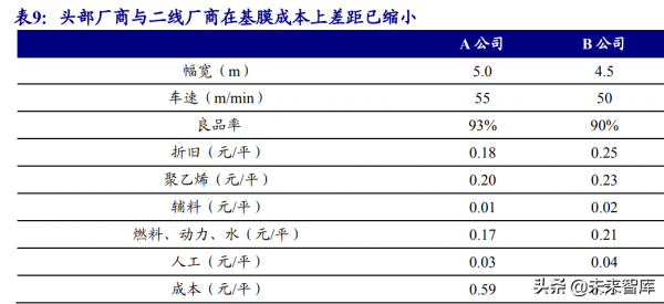 鋰電池產業鏈投資策略：供給端突破關鍵之年，重視後周期和新技術
