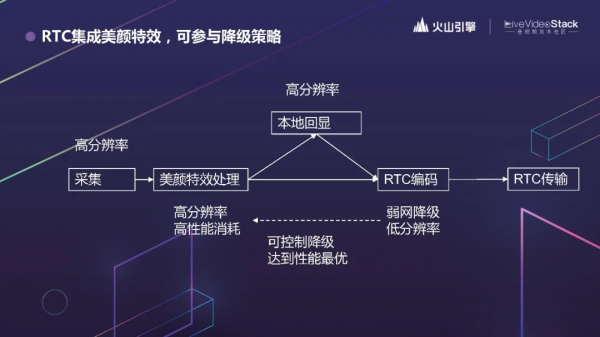 追求極致，揭秘抖音背後的RTC技術