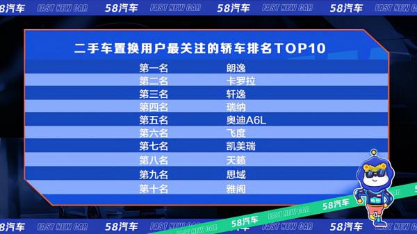 賣掉舊車後他們選了這些轎車 日系是贏家 賣掉舊車後他們選了這些轎車 日系是贏家